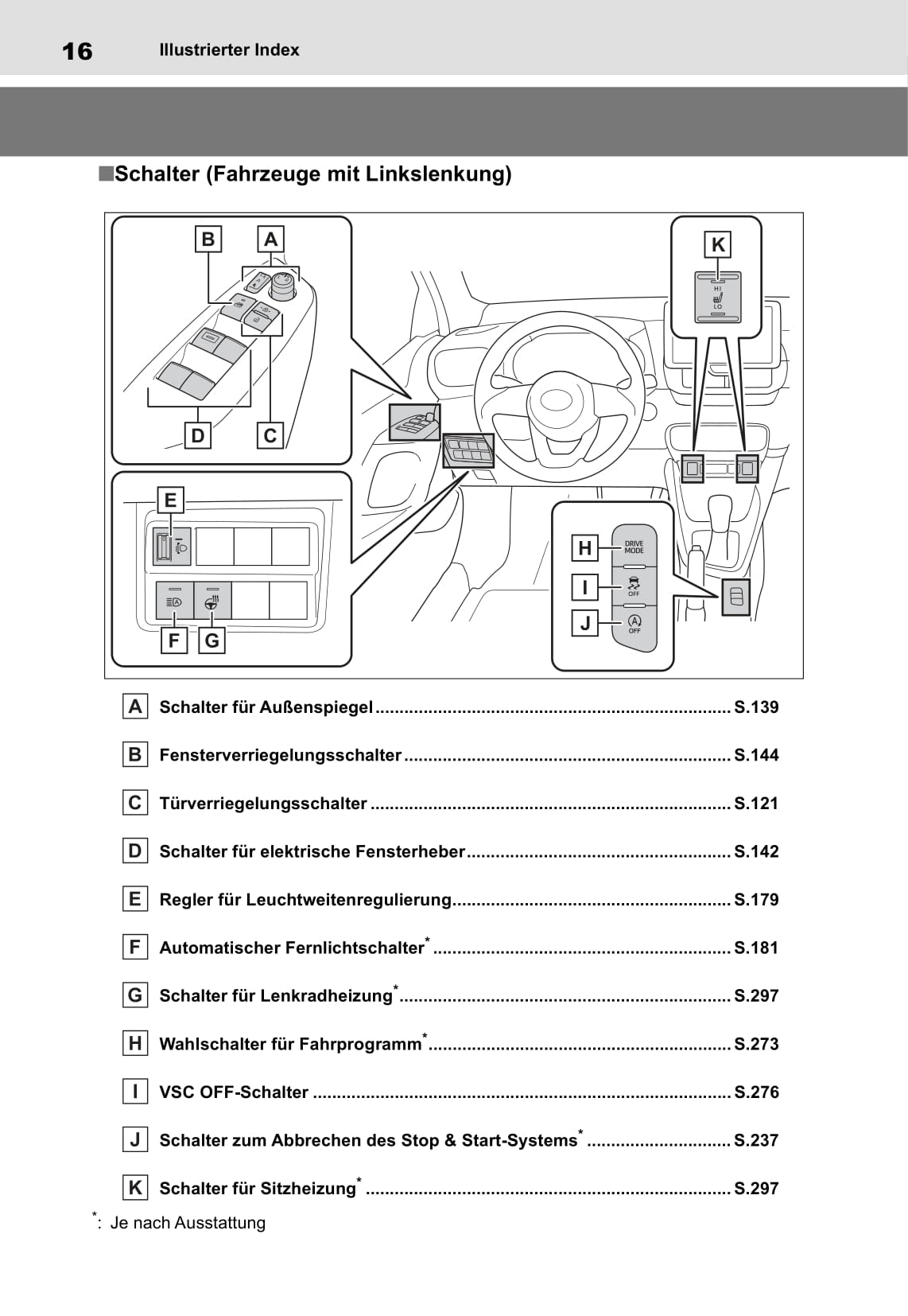 2020-2021 Toyota Yaris Owner's Manual | German