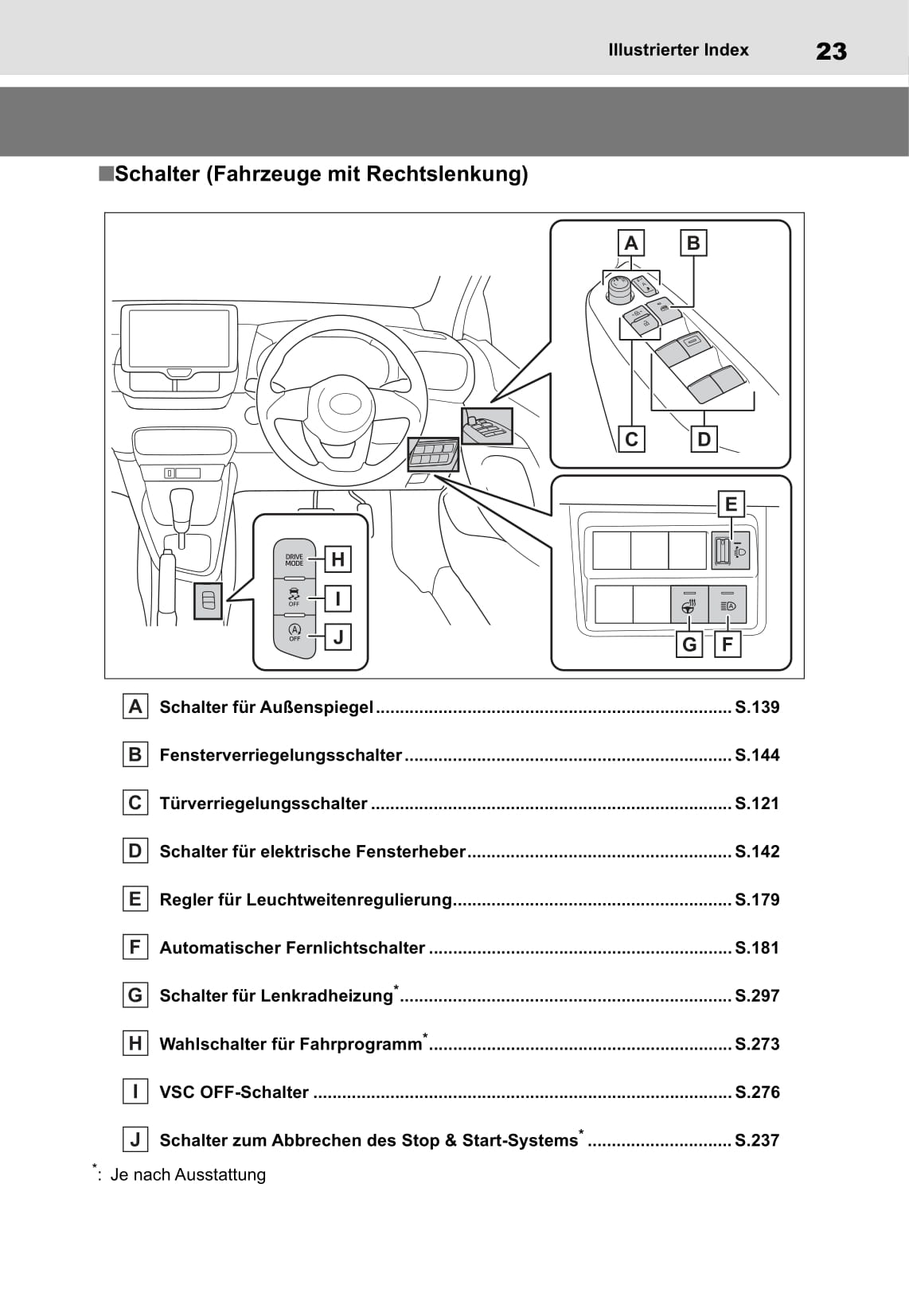 2020-2021 Toyota Yaris Owner's Manual | German