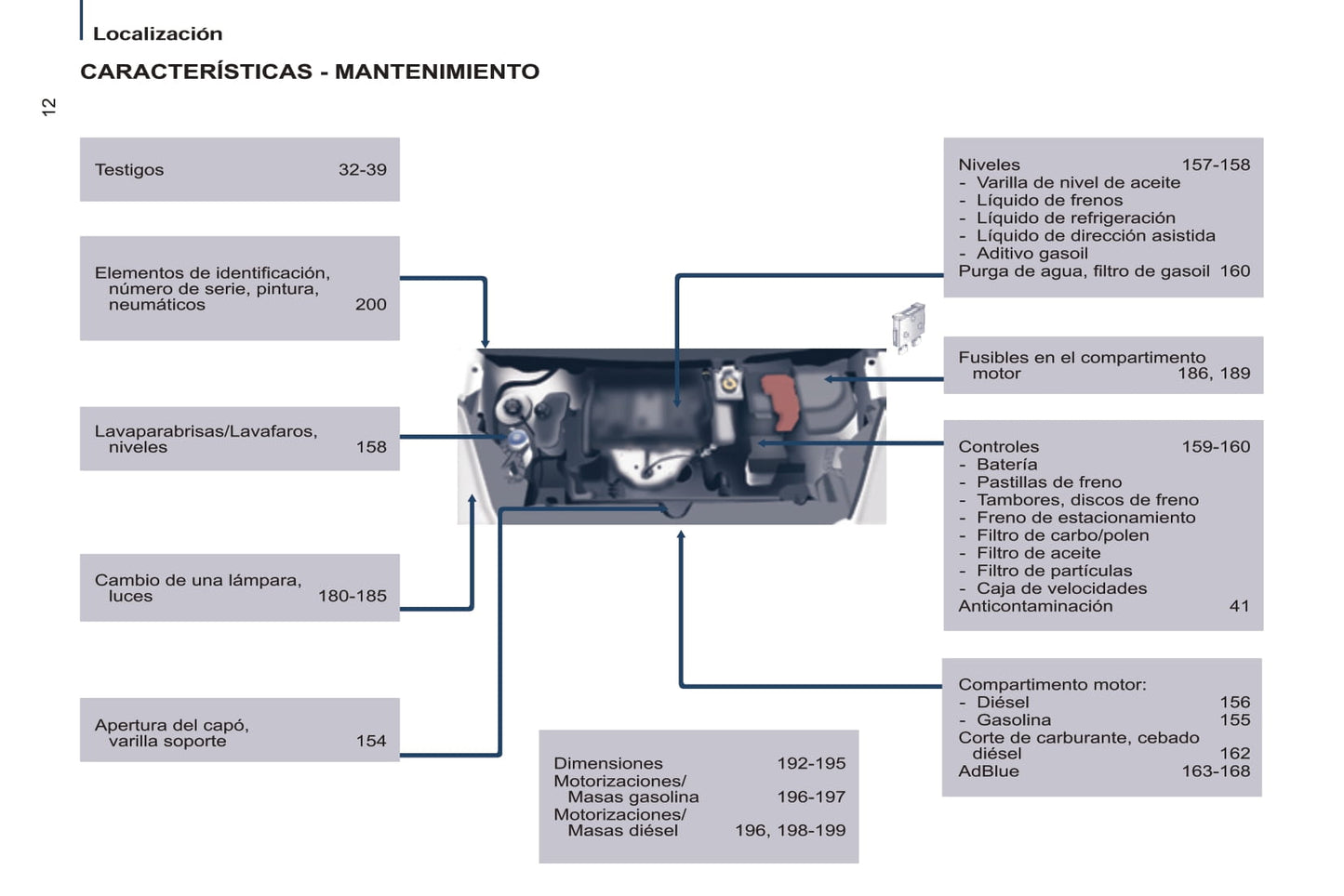 2016 Peugeot Partner/Partner Tepee Gebruikershandleiding | Spaans