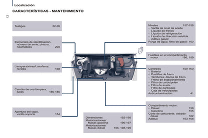 2016 Peugeot Partner/Partner Tepee Gebruikershandleiding | Spaans