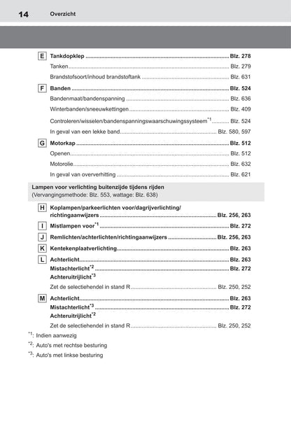 2020-2022 Toyota Corolla Hatchback Hybrid/Corolla Touring Sports Hybrid Owner's Manual | Dutch