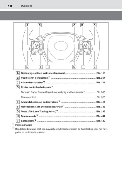 2020-2022 Toyota Corolla Hatchback Hybrid/Corolla Touring Sports Hybrid Owner's Manual | Dutch