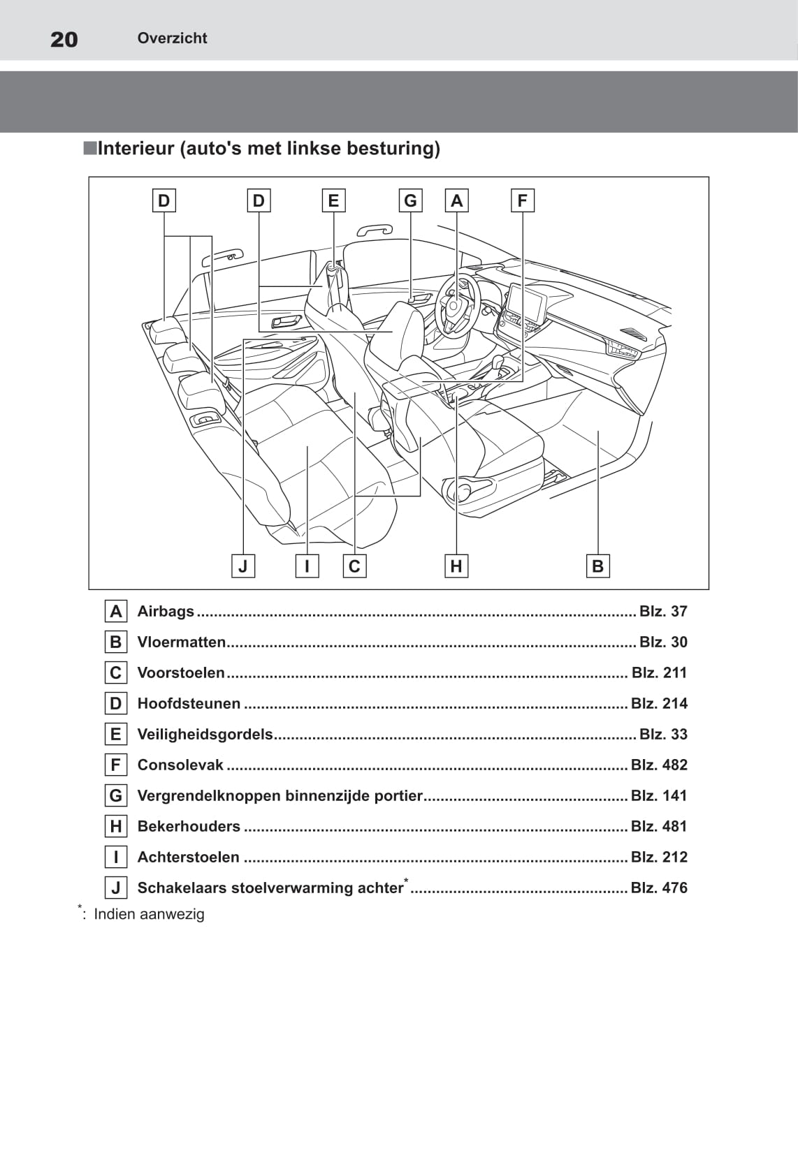 2020-2022 Toyota Corolla Hatchback Hybrid/Corolla Touring Sports Hybrid Owner's Manual | Dutch