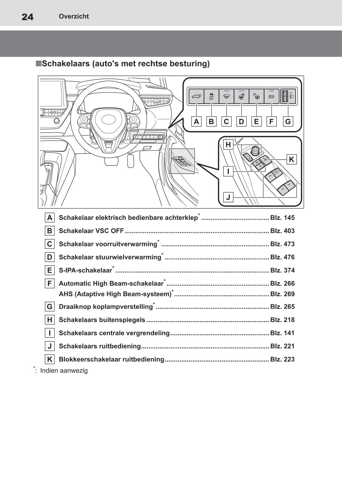 2020-2022 Toyota Corolla Hatchback Hybrid/Corolla Touring Sports Hybrid Owner's Manual | Dutch