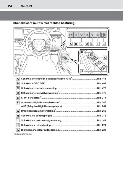 2020-2022 Toyota Corolla Hatchback Hybrid/Corolla Touring Sports Hybrid Owner's Manual | Dutch