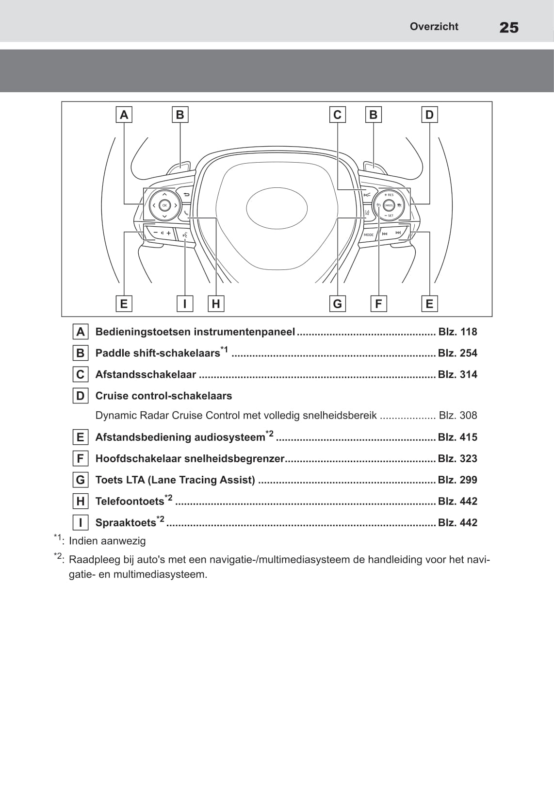 2020-2022 Toyota Corolla Hatchback Hybrid/Corolla Touring Sports Hybrid Owner's Manual | Dutch