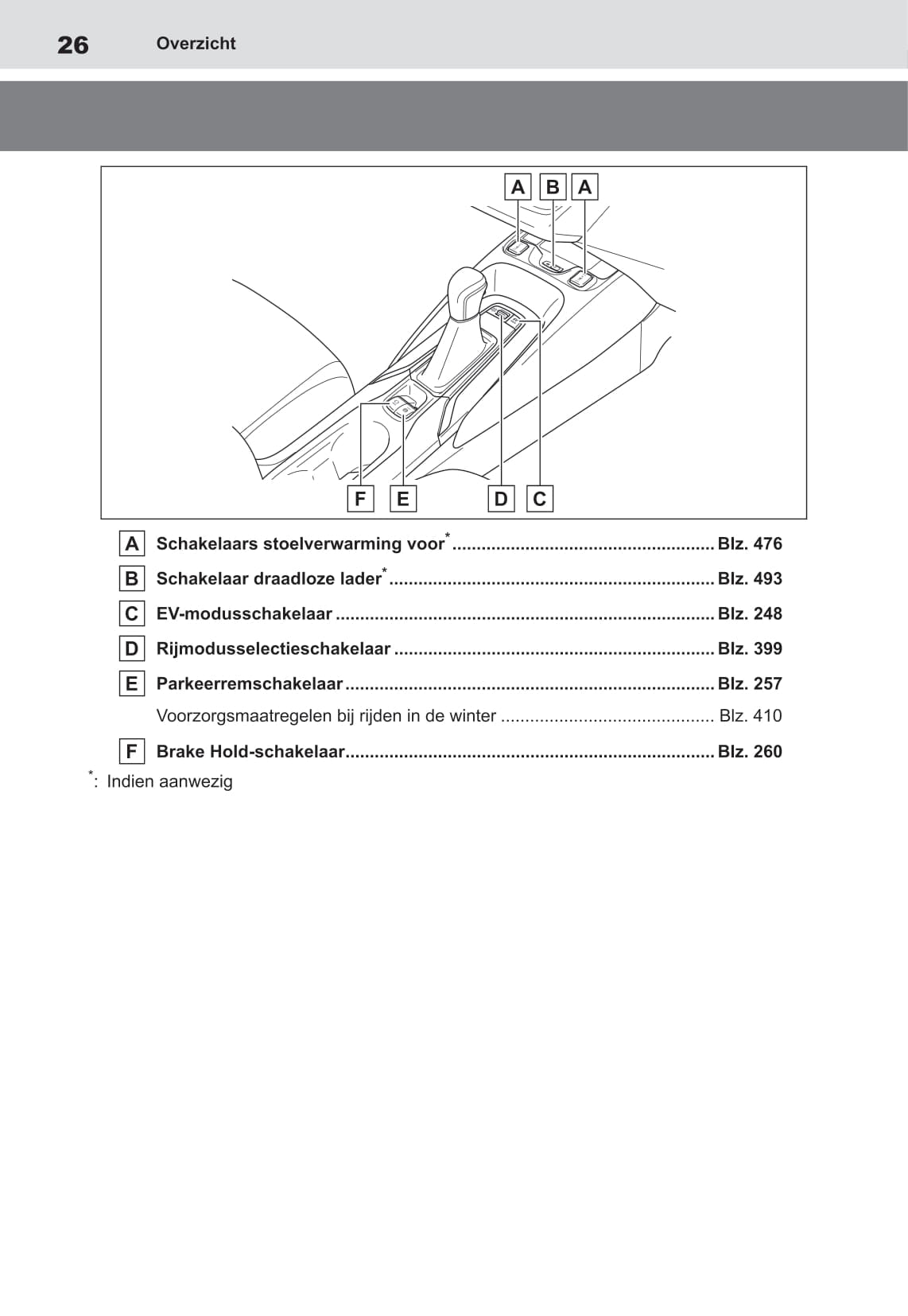 2020-2022 Toyota Corolla Hatchback Hybrid/Corolla Touring Sports Hybrid Owner's Manual | Dutch