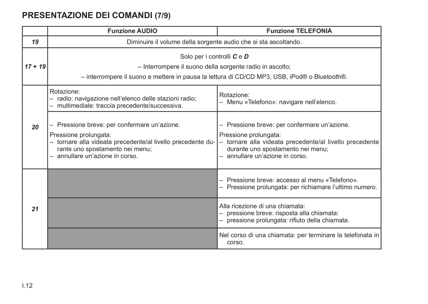 Renault R-Plug&Radio Libretto D'istruzioni  2014