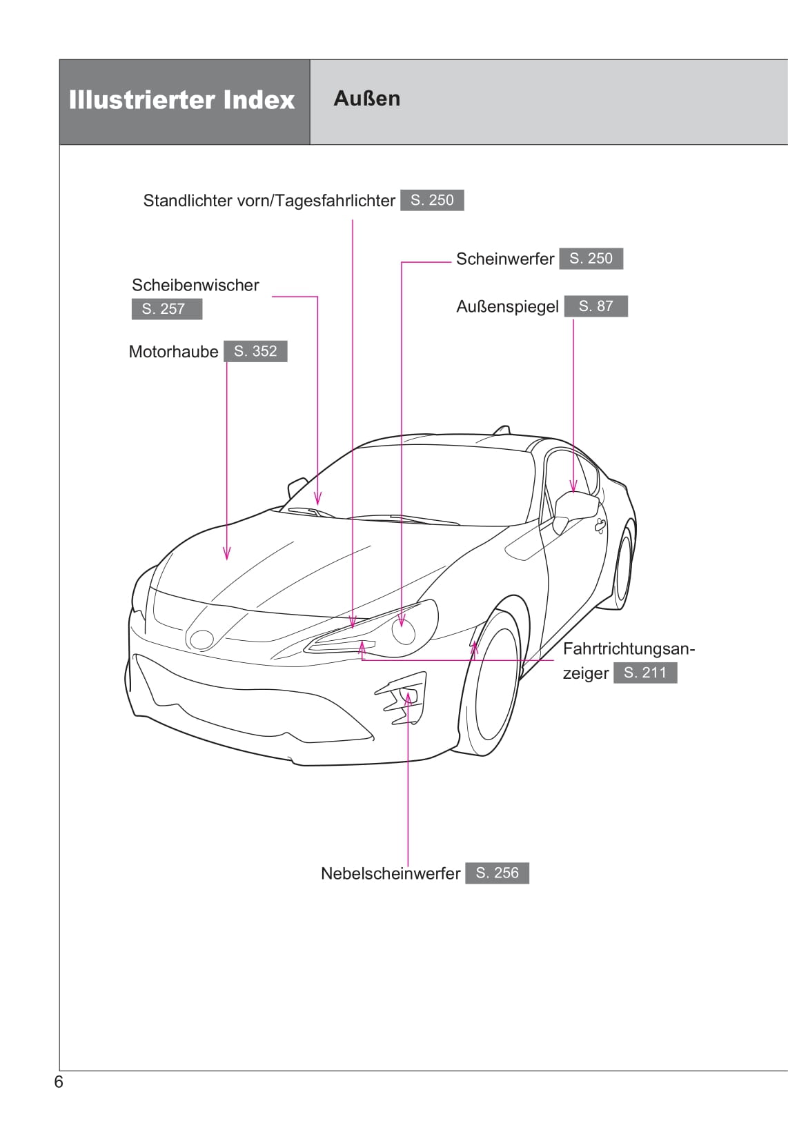 2015-2016 Toyota GT86 Owner's Manual | German