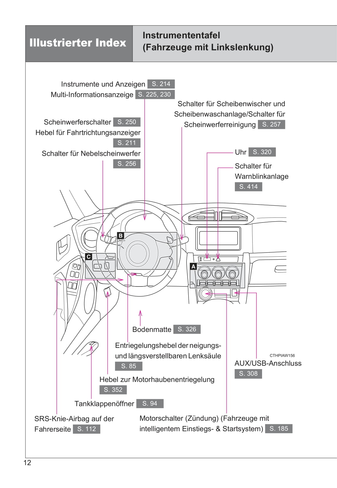 2015-2016 Toyota GT86 Owner's Manual | German