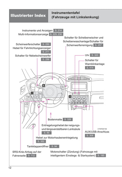 2015-2016 Toyota GT86 Owner's Manual | German