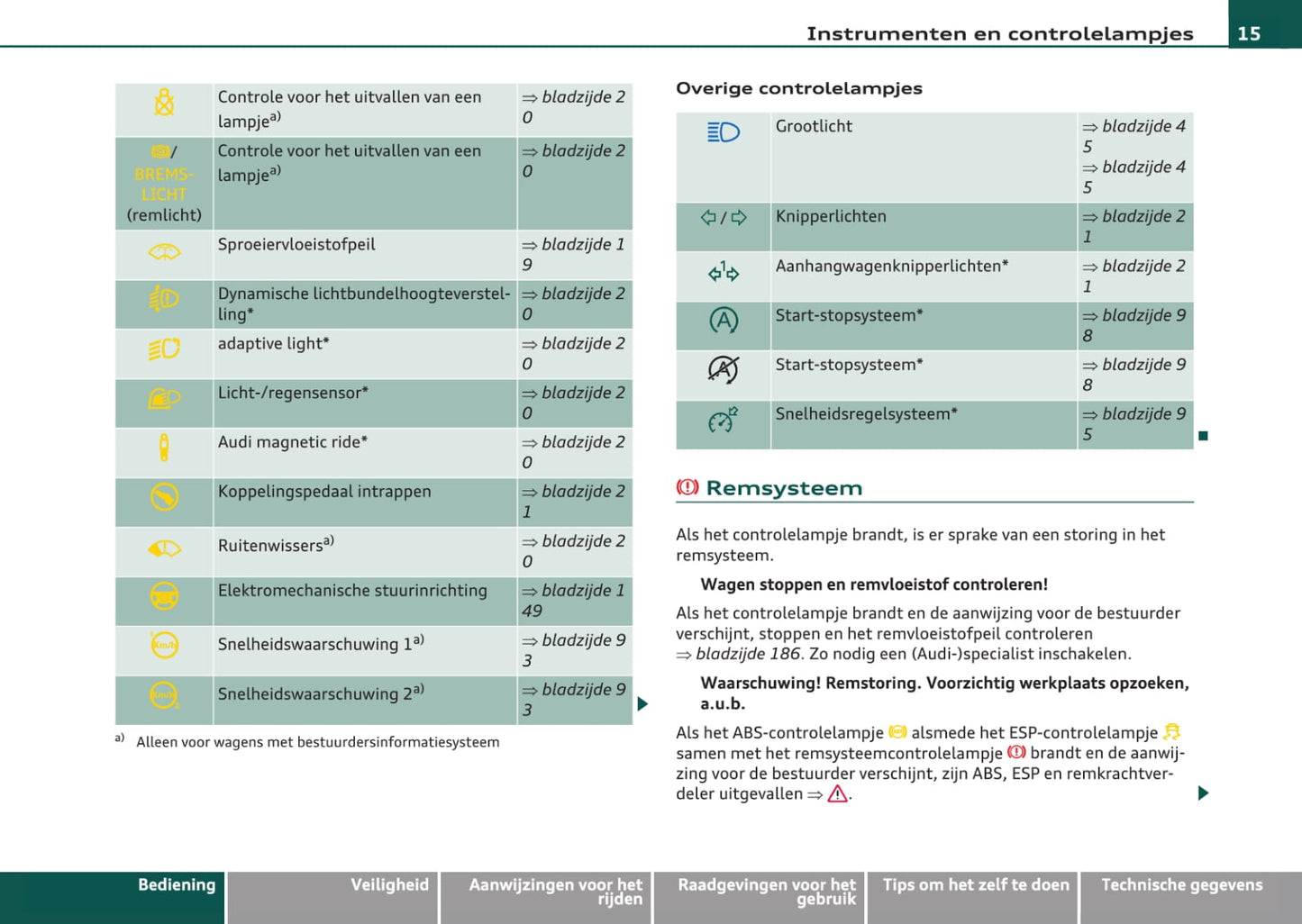 2008-2012 Audi A3 Owner's Manual | Dutch