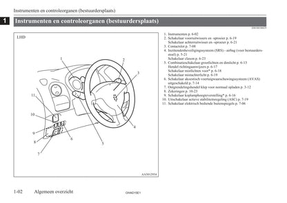 2010-2019 Mitsubishi I-MIEV Owner's Manual | Dutch