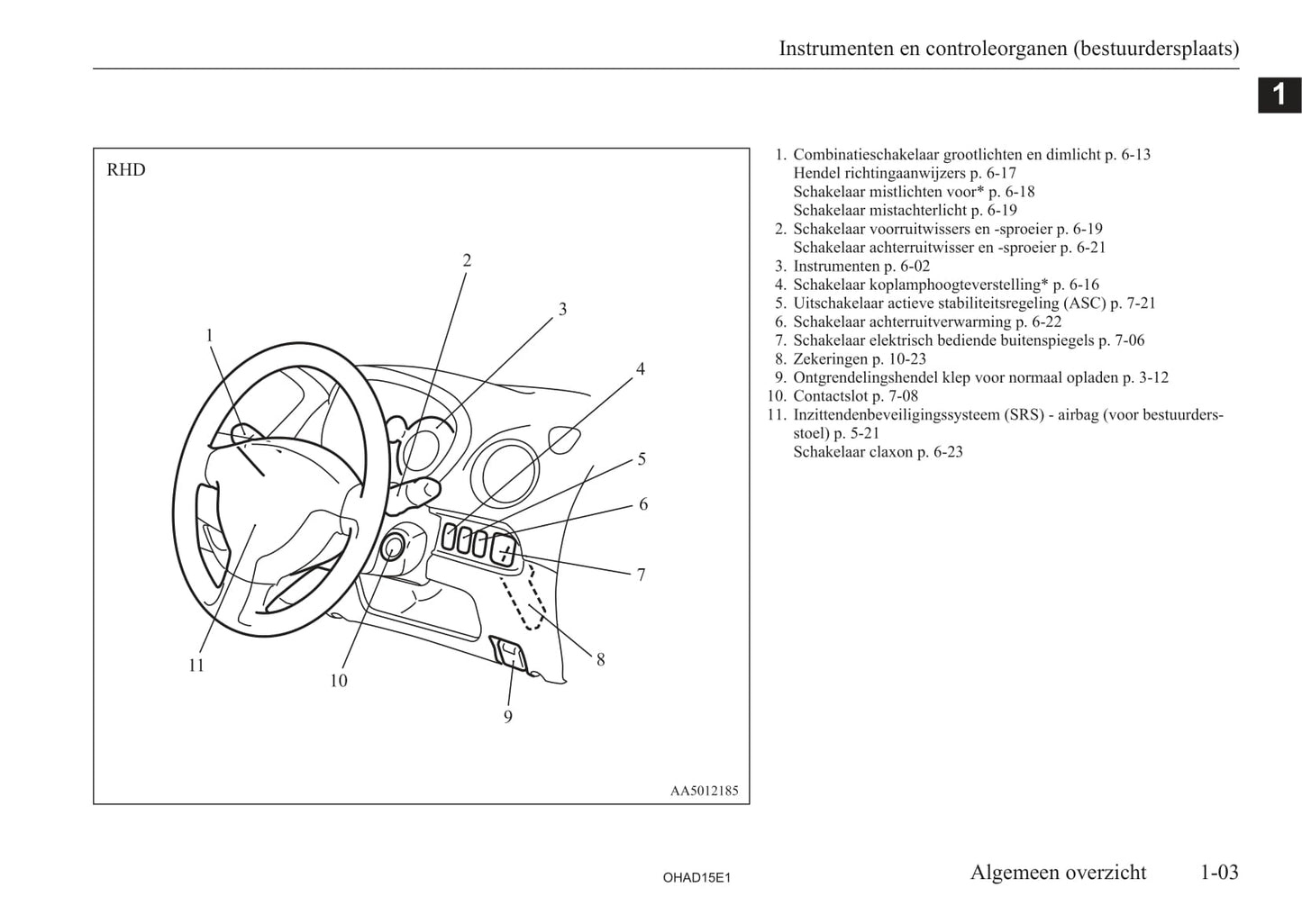 2010-2019 Mitsubishi I-MIEV Owner's Manual | Dutch