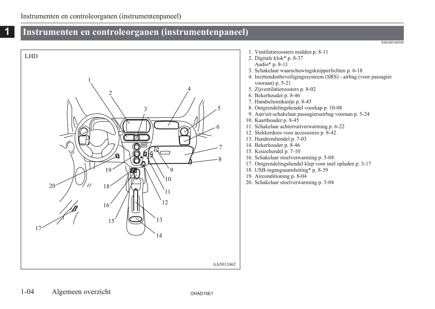 2010-2019 Mitsubishi I-MIEV Owner's Manual | Dutch