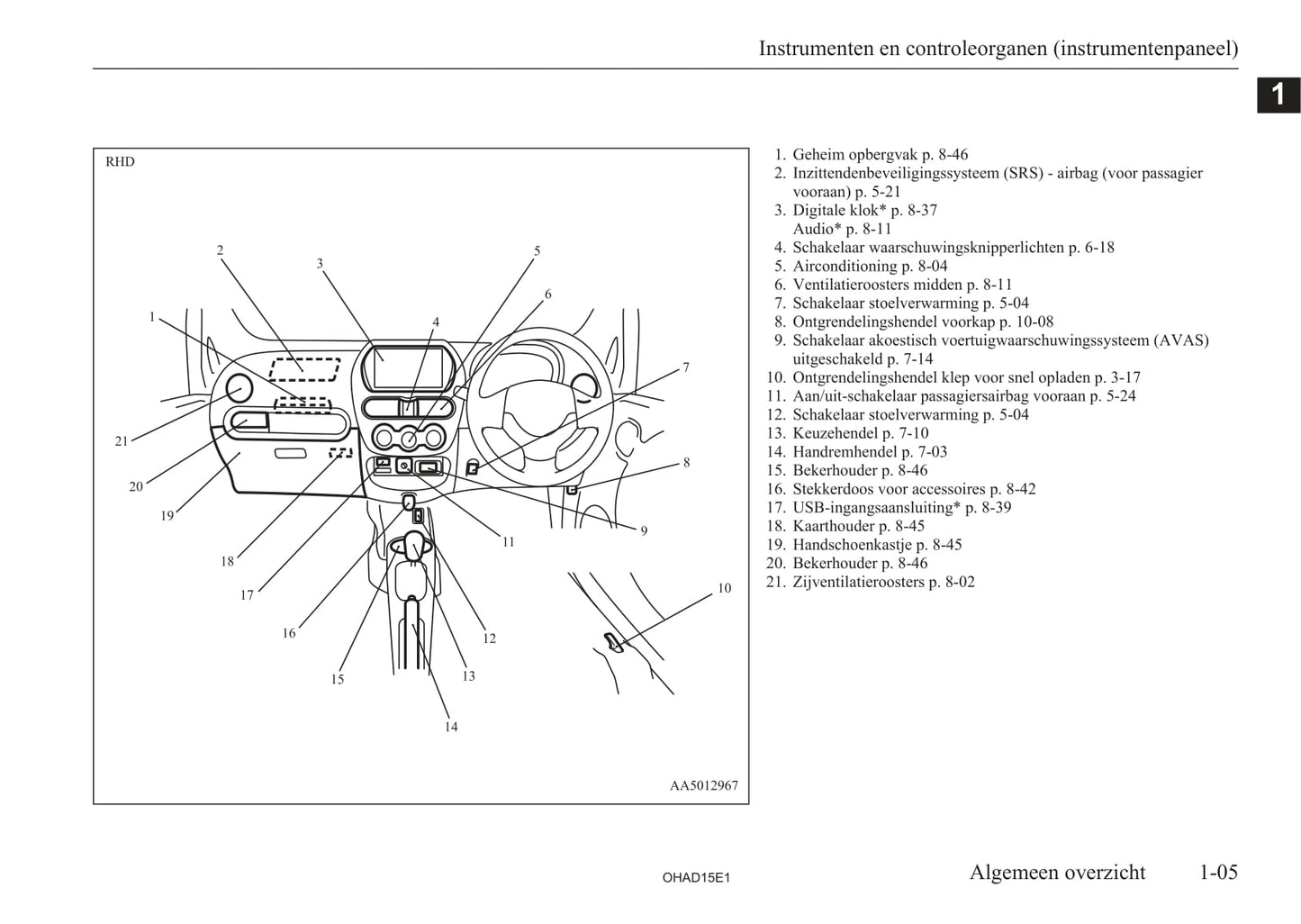 2010-2019 Mitsubishi I-MIEV Owner's Manual | Dutch