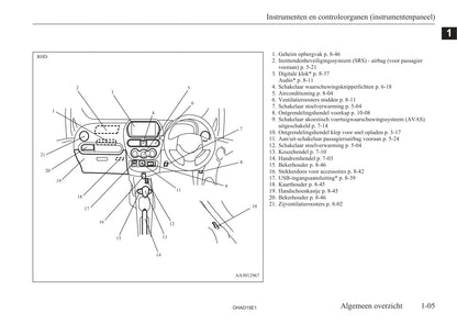 2010-2019 Mitsubishi I-MIEV Owner's Manual | Dutch