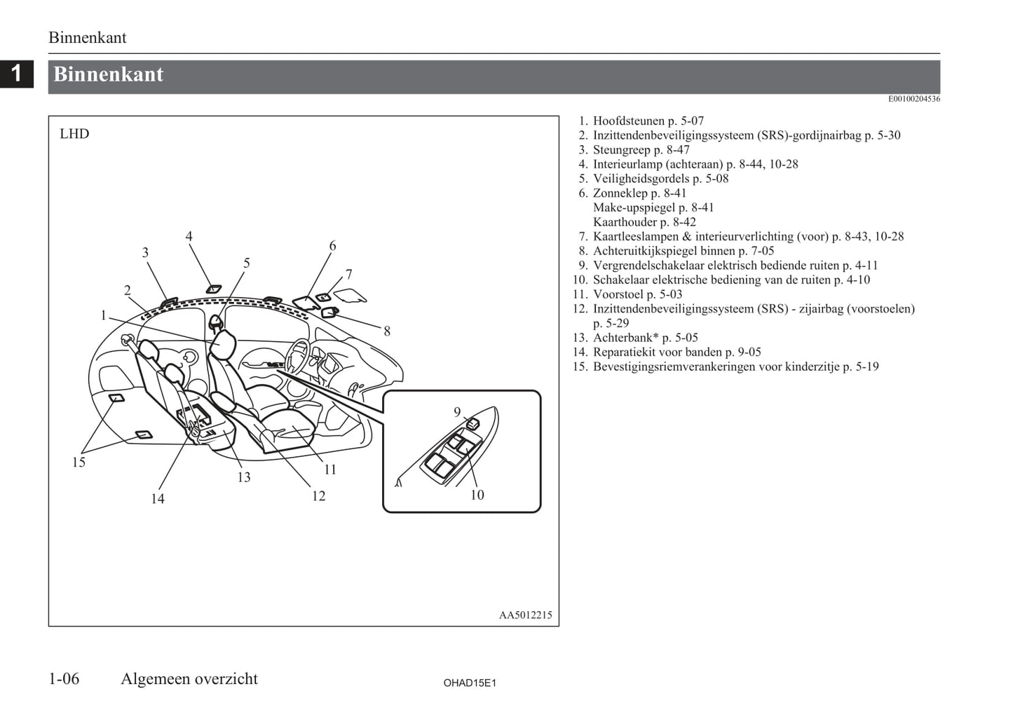 2010-2019 Mitsubishi I-MIEV Owner's Manual | Dutch