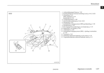 2010-2019 Mitsubishi I-MIEV Owner's Manual | Dutch