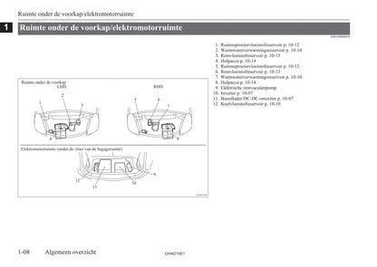 2010-2019 Mitsubishi I-MIEV Owner's Manual | Dutch