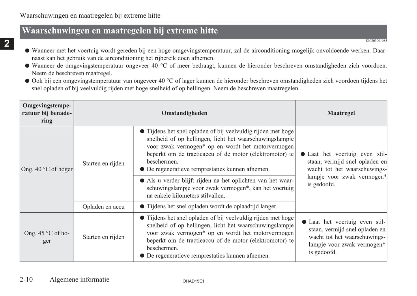 2010-2019 Mitsubishi I-MIEV Owner's Manual | Dutch