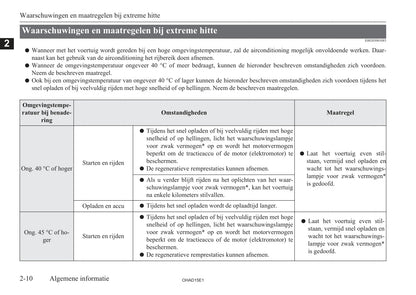 2010-2019 Mitsubishi I-MIEV Owner's Manual | Dutch