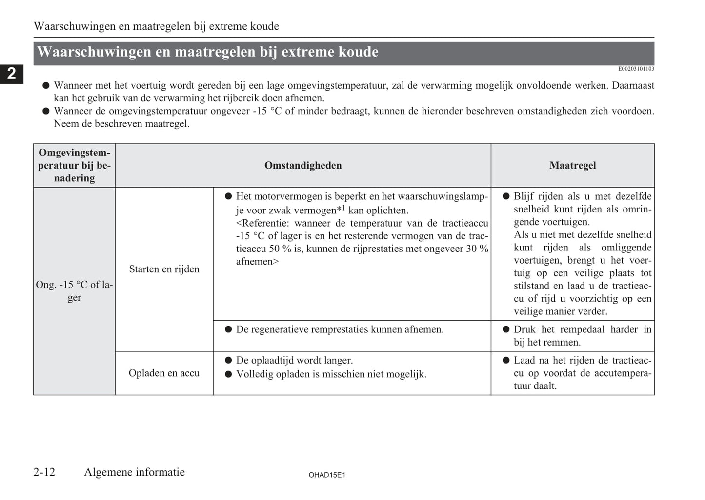 2010-2019 Mitsubishi I-MIEV Owner's Manual | Dutch