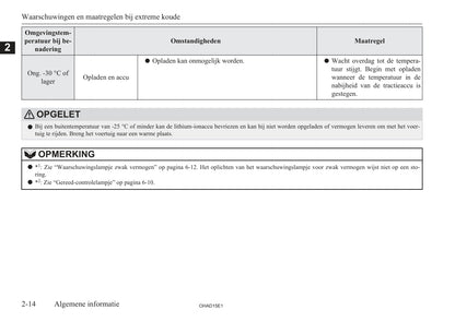 2010-2019 Mitsubishi I-MIEV Owner's Manual | Dutch