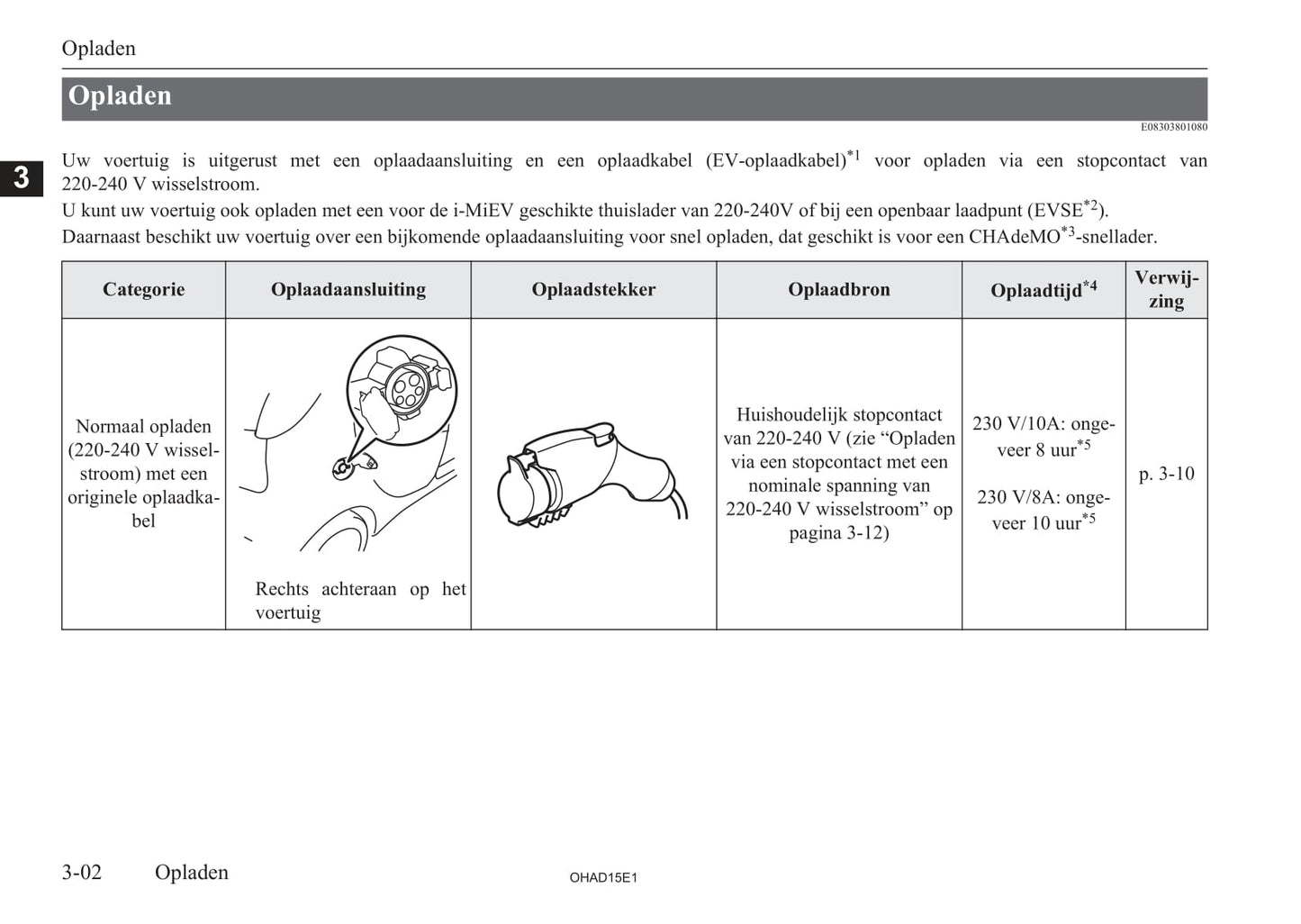 2010-2019 Mitsubishi I-MIEV Owner's Manual | Dutch