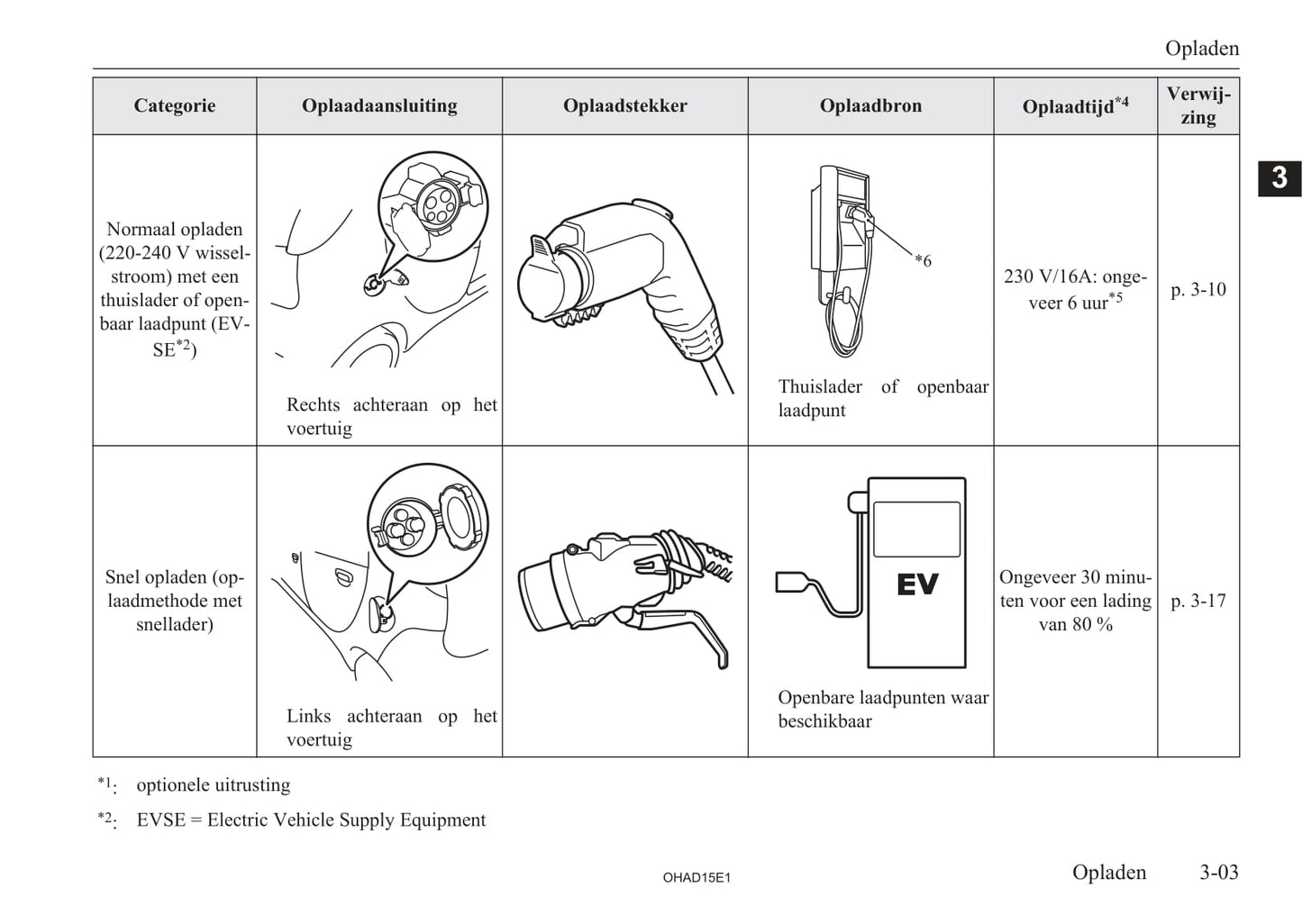 2010-2019 Mitsubishi I-MIEV Owner's Manual | Dutch