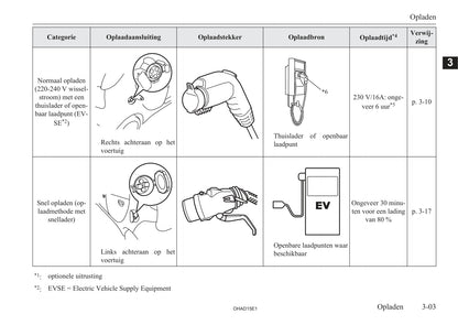 2010-2019 Mitsubishi I-MIEV Owner's Manual | Dutch