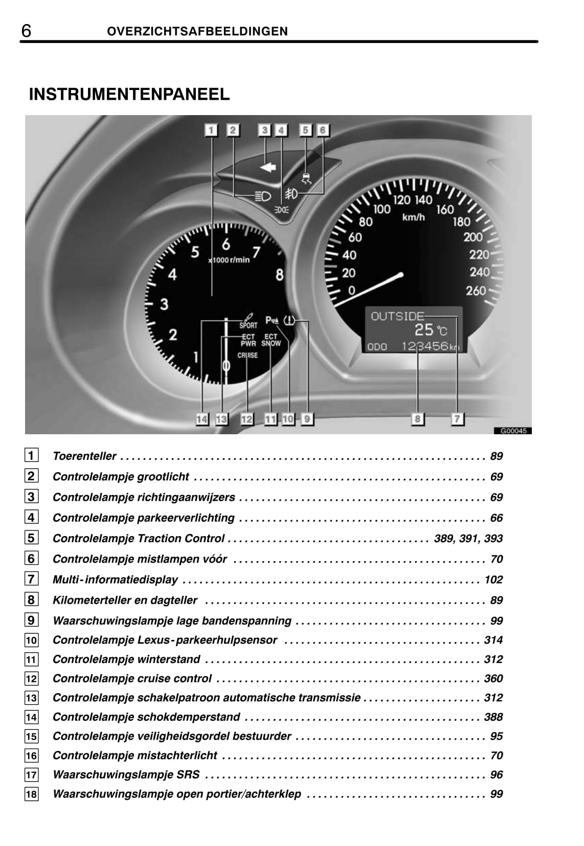 2005-2008 Lexus GS 300/GS 430 Manuel du propriétaire | Néerlandais