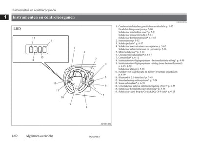 2010-2016 Mitsubishi ASX Owner's Manual | Dutch