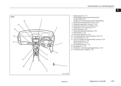 2010-2016 Mitsubishi ASX Owner's Manual | Dutch