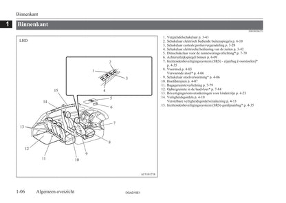 2010-2016 Mitsubishi ASX Owner's Manual | Dutch