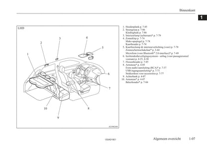 2010-2016 Mitsubishi ASX Owner's Manual | Dutch