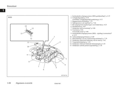 2010-2016 Mitsubishi ASX Owner's Manual | Dutch