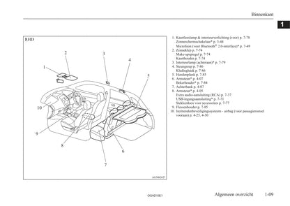 2010-2016 Mitsubishi ASX Owner's Manual | Dutch