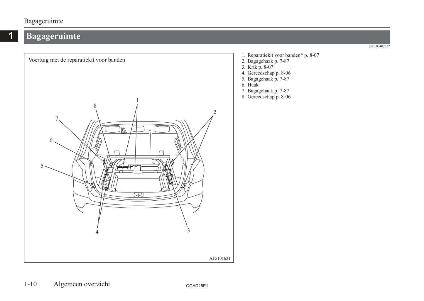 2010-2016 Mitsubishi ASX Owner's Manual | Dutch