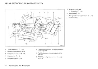 2013-2014 Nissan Qashqai Owner's Manual | Dutch