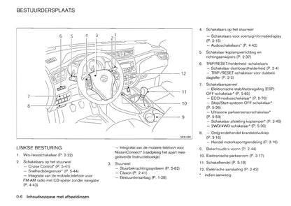 2013-2014 Nissan Qashqai Owner's Manual | Dutch