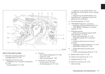 2013-2014 Nissan Qashqai Owner's Manual | Dutch