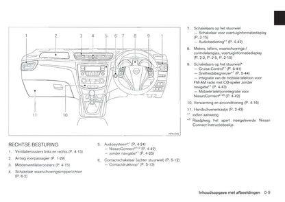 2013-2014 Nissan Qashqai Owner's Manual | Dutch