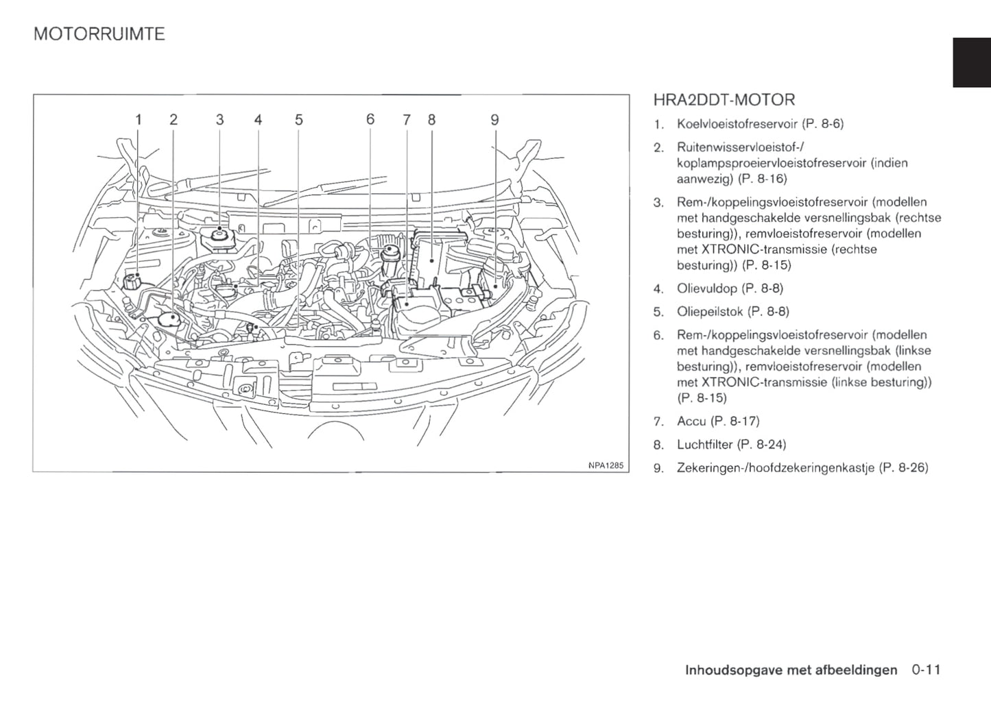 2013-2014 Nissan Qashqai Owner's Manual | Dutch