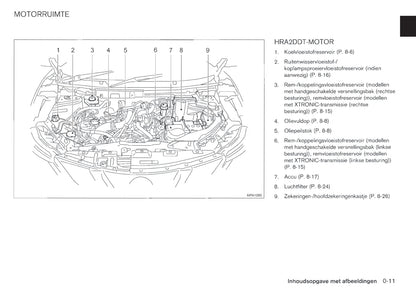 2013-2014 Nissan Qashqai Owner's Manual | Dutch