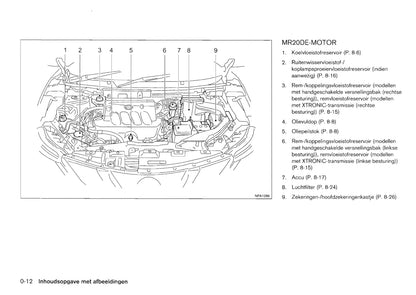 2013-2014 Nissan Qashqai Owner's Manual | Dutch