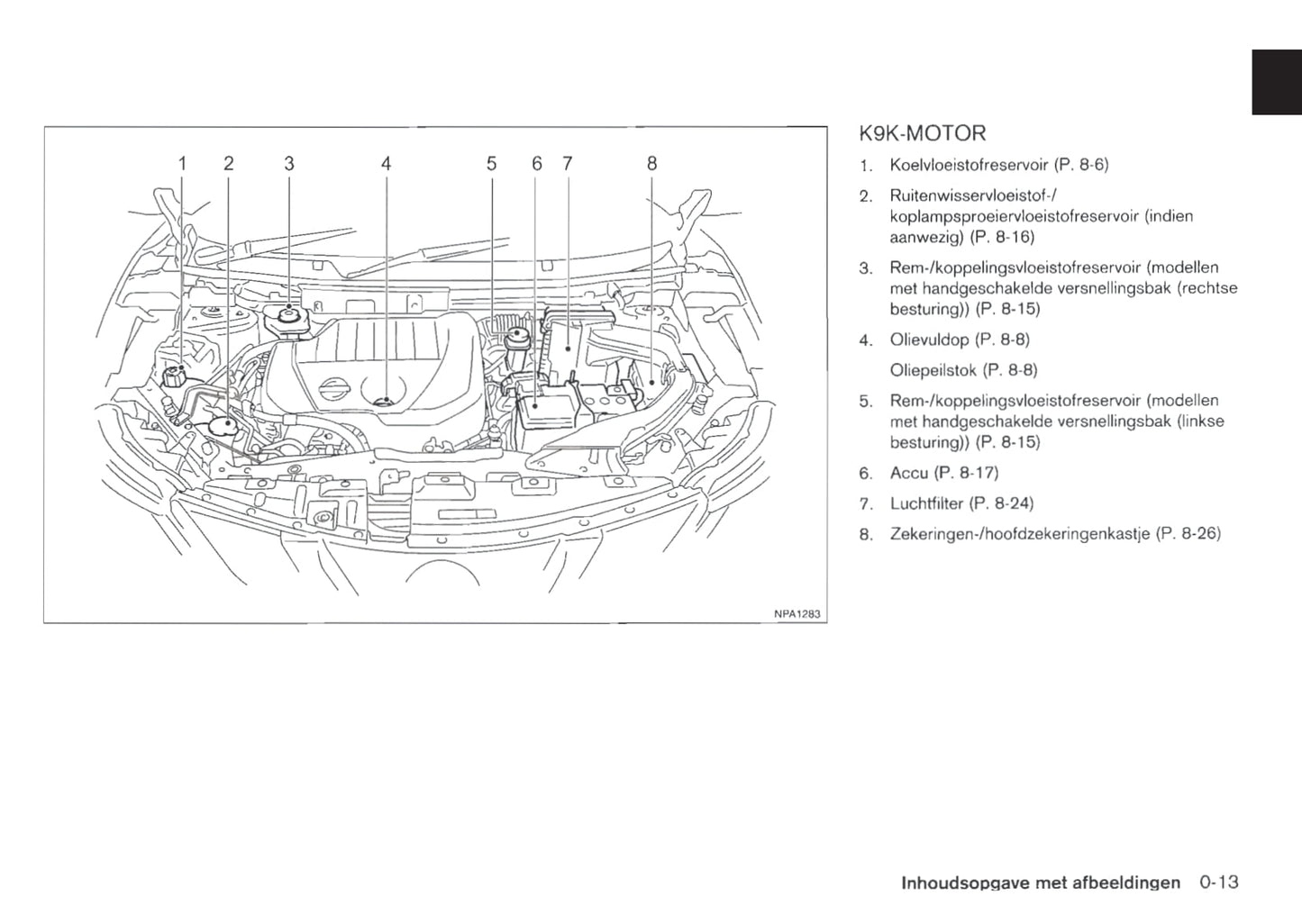 2013-2014 Nissan Qashqai Owner's Manual | Dutch