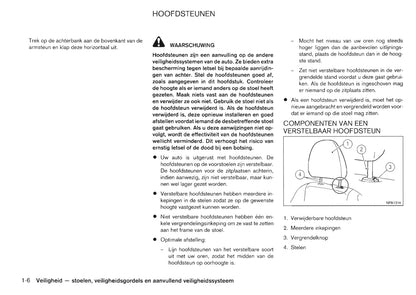 2013-2014 Nissan Qashqai Owner's Manual | Dutch