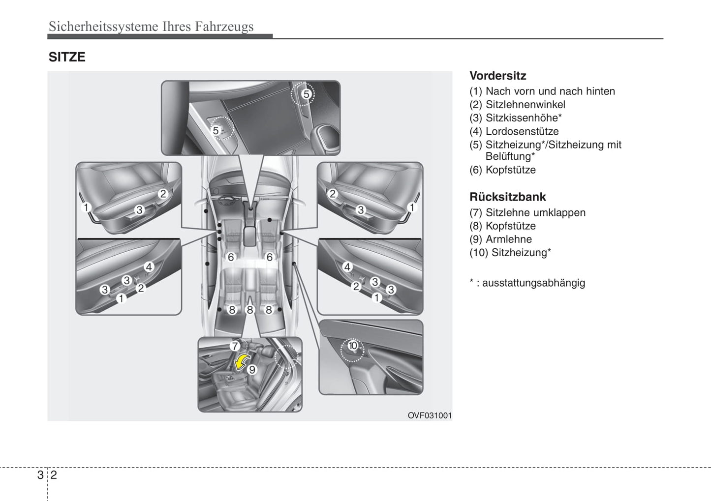 2011-2012 Hyundai i40 Gebruikershandleiding | Duits