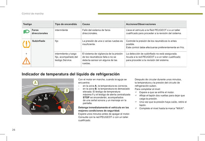 2015-2016 Peugeot 3008 Manuel du propriétaire | Espagnol